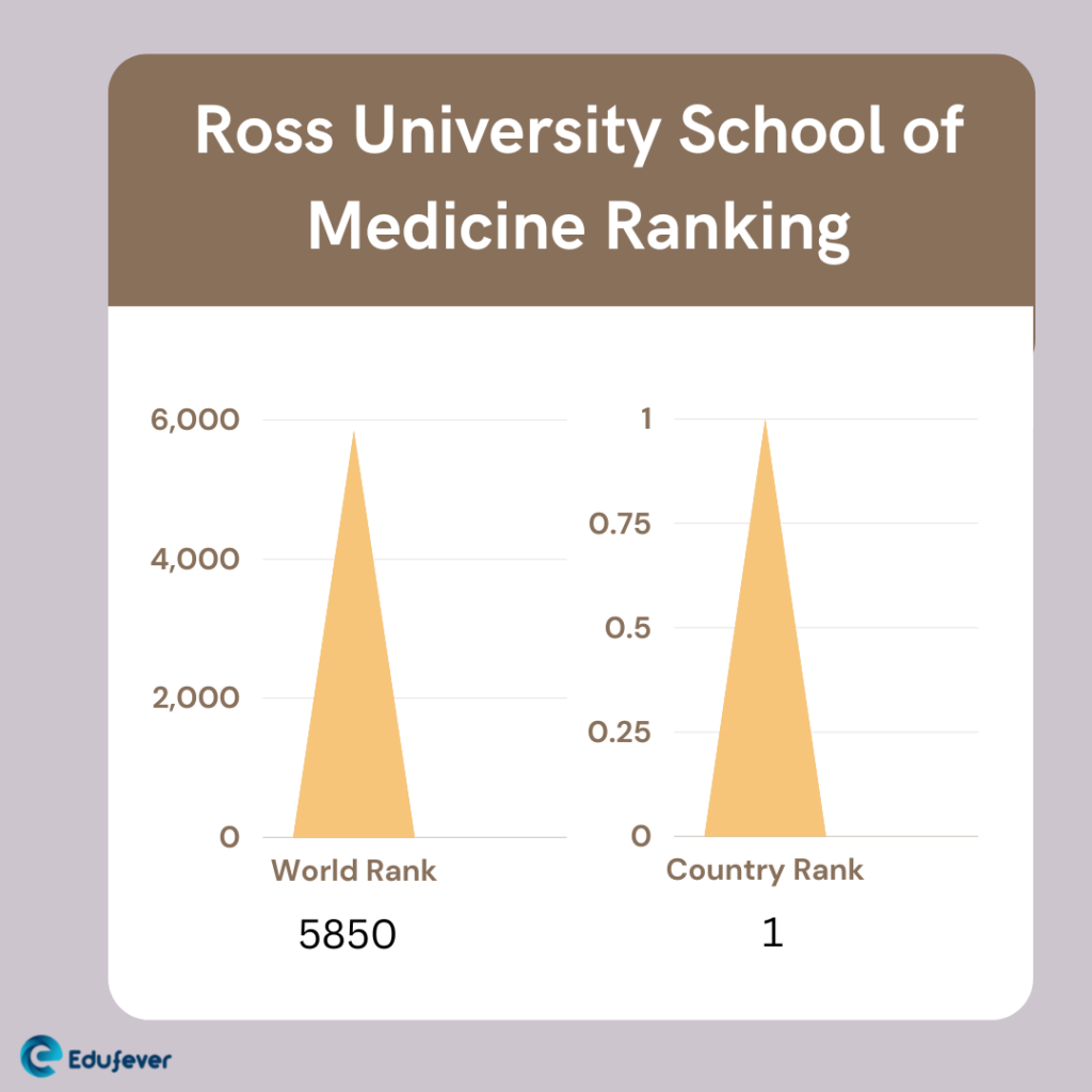 Ross University School of Medicine