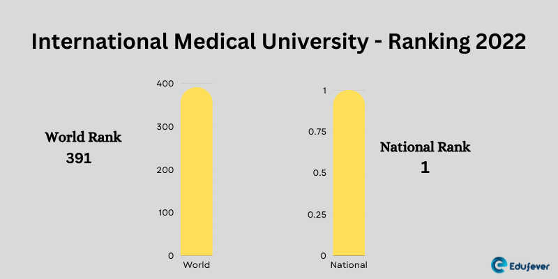 Ross University School of Medicine 26