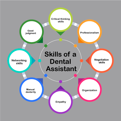 Skills-of-a-dental-assistant