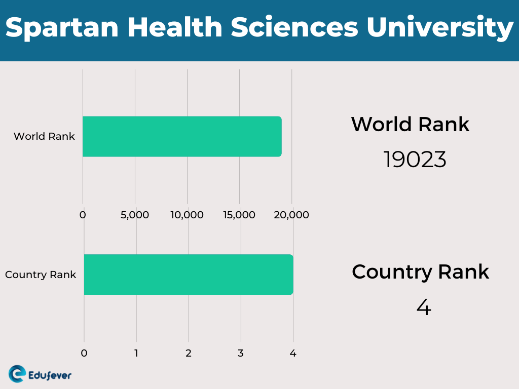 Spartan Health Sciences University