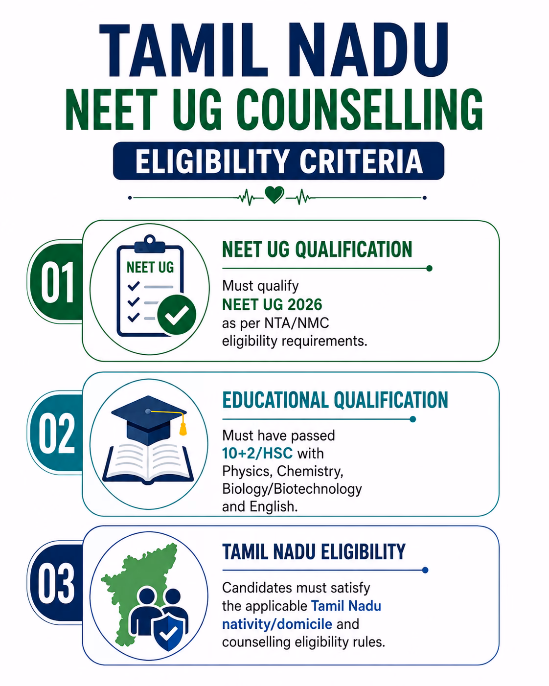 Tamil Nadu NEET UG Counselling Eligibility Criteria 3
