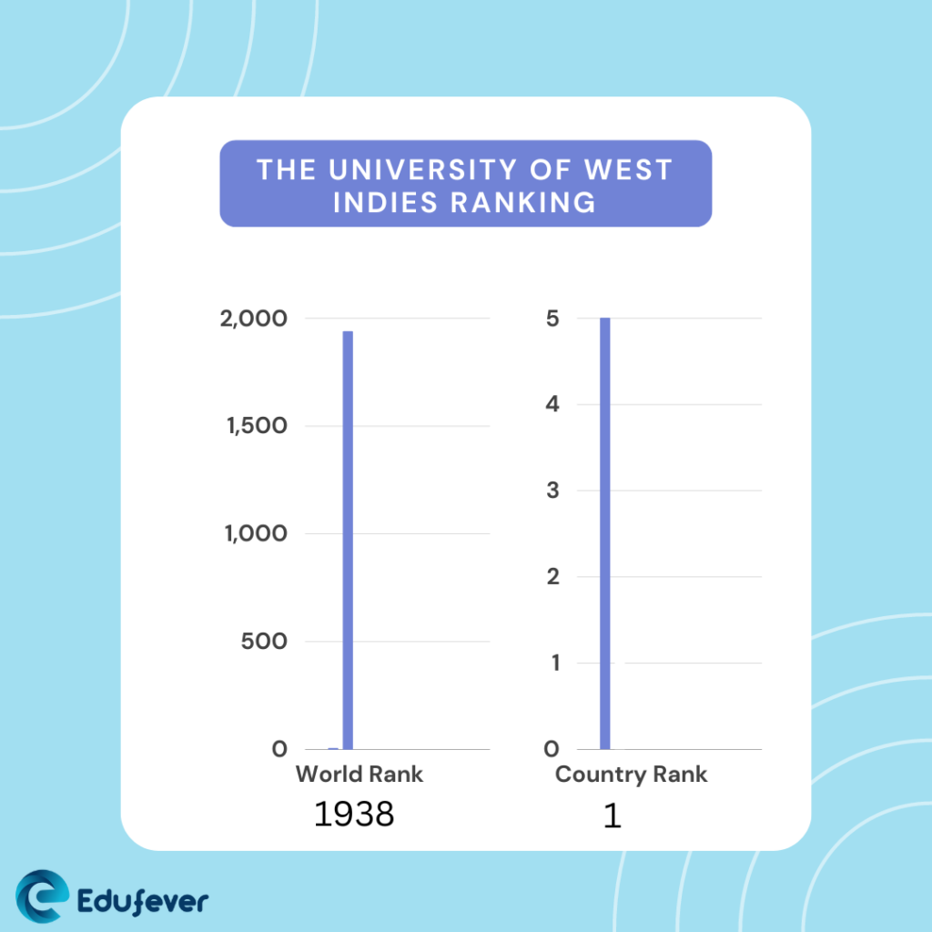 The University of West Indies