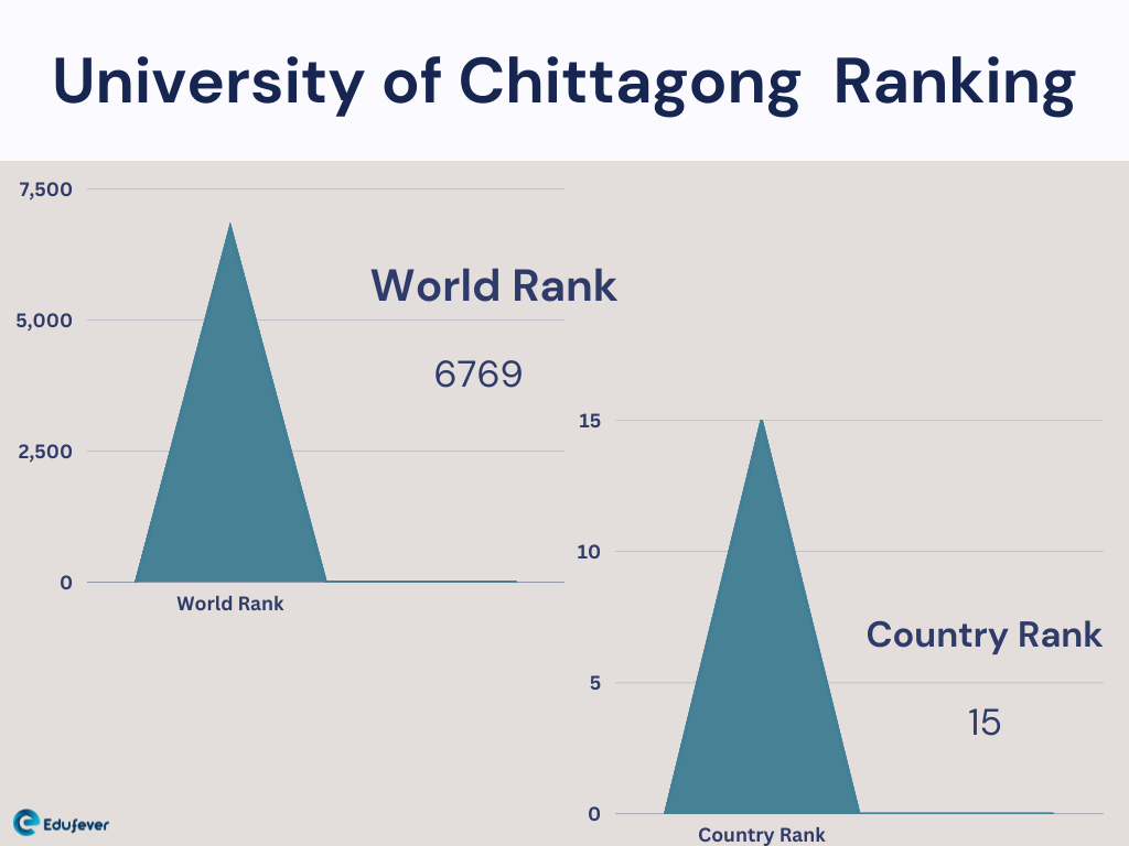 University of Chittagong  