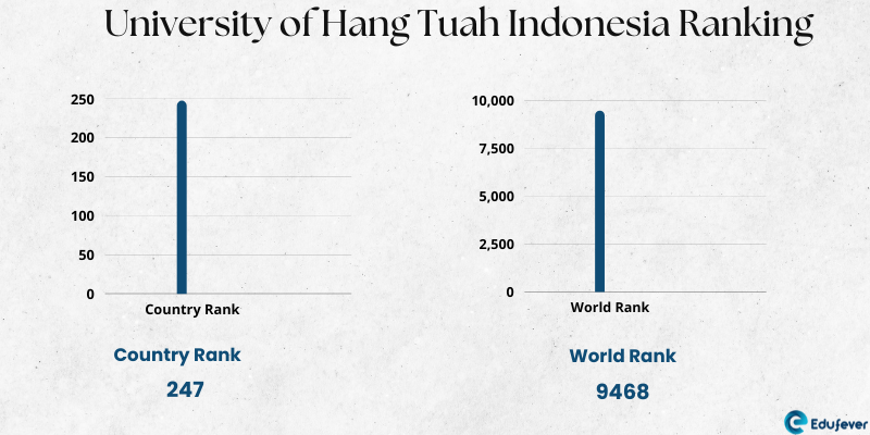 University of Hang Tuah Indonesia