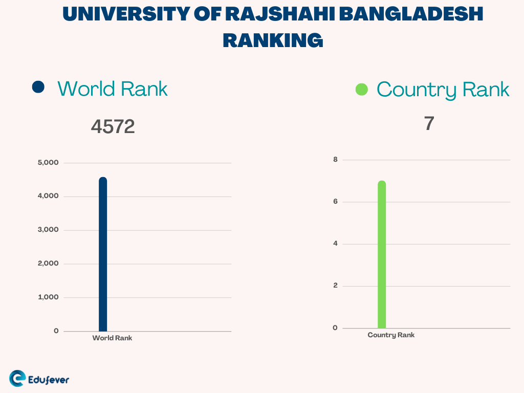  University of Rajshahi Bangladesh 