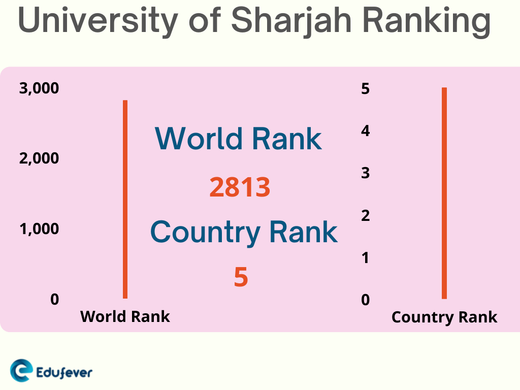 University of Sharjah 202223 Admission, Courses, Fee, Eligibility