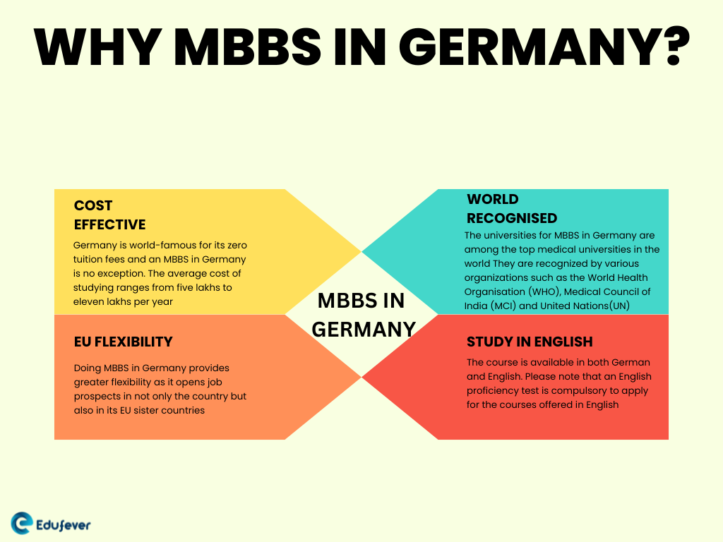 MBBS IN GERMANY