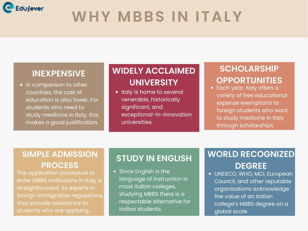 WHY-MBBS-IN-ITALY