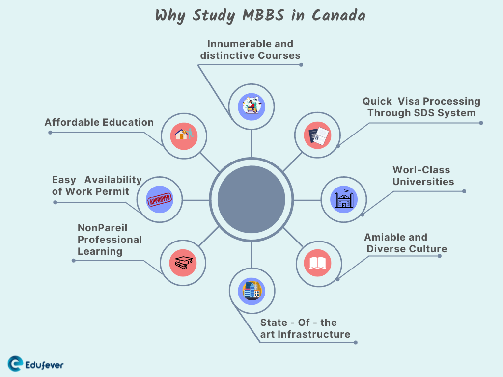 Why-Study-MBBS-in-Canada