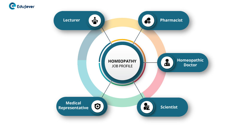 homeopathy-job-profile