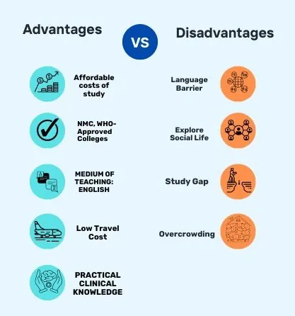Advantages-Disadvantages-of-Studying-MBBS-in-Bangladesh