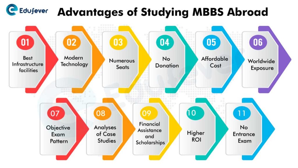 Advantages-of-Studying-MBBS-Abroad