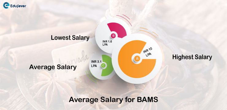 Average-Salary-for-BAMS