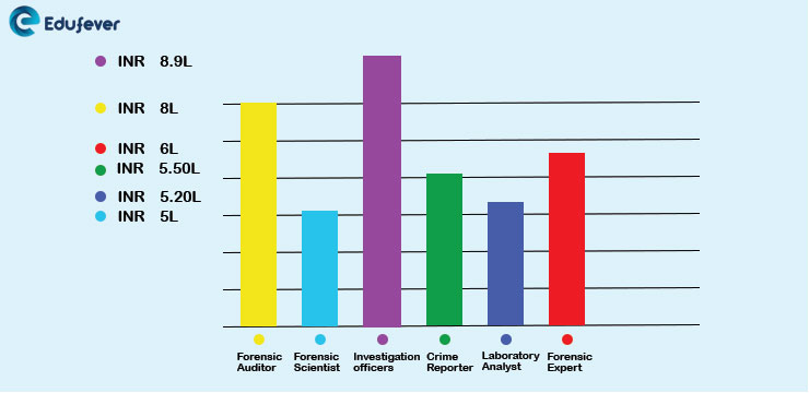 Average-Salary