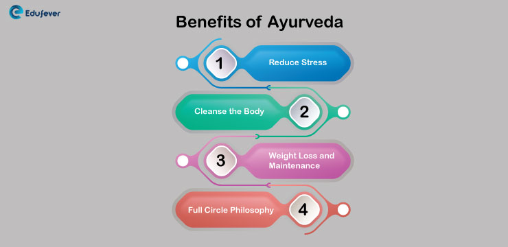 Benefits-of-Ayurveda
