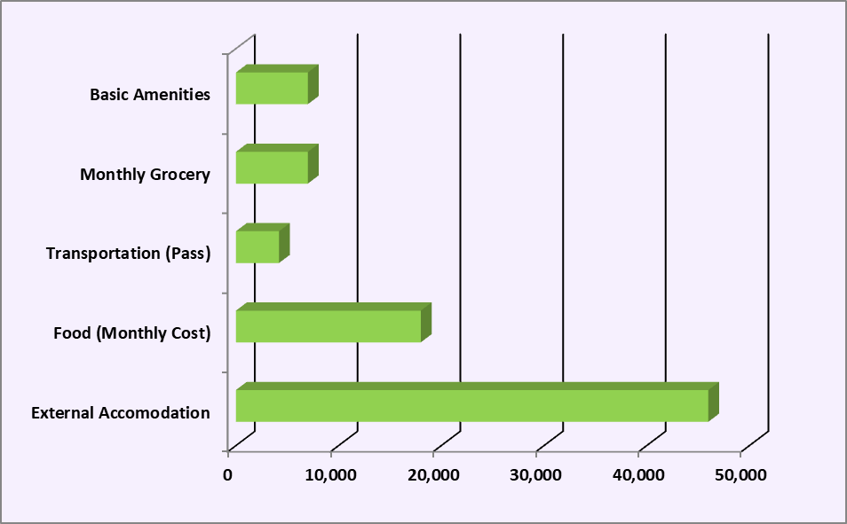 Cost-of-Living-in-Austria