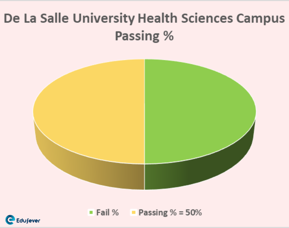 De La Salle University Health Sciences Campus Philippines