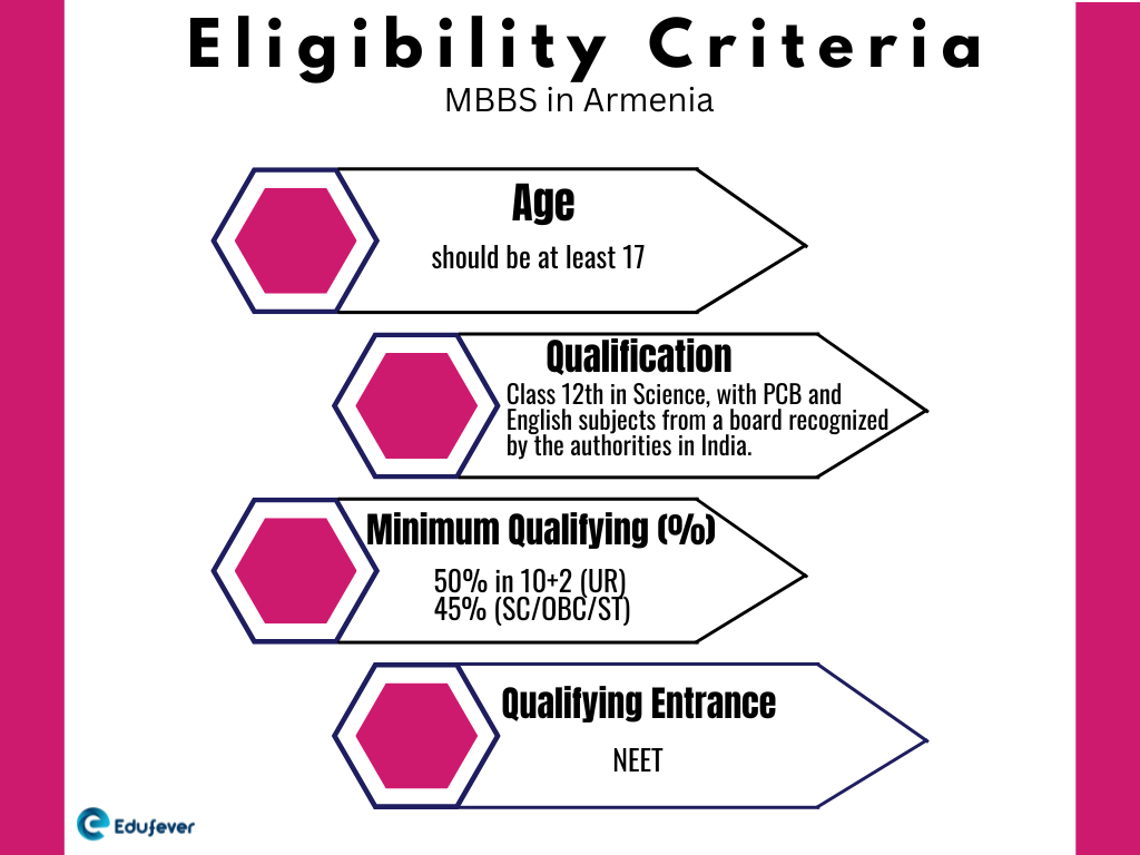 Eligibility-Criteria-MBBS-in-Armenia