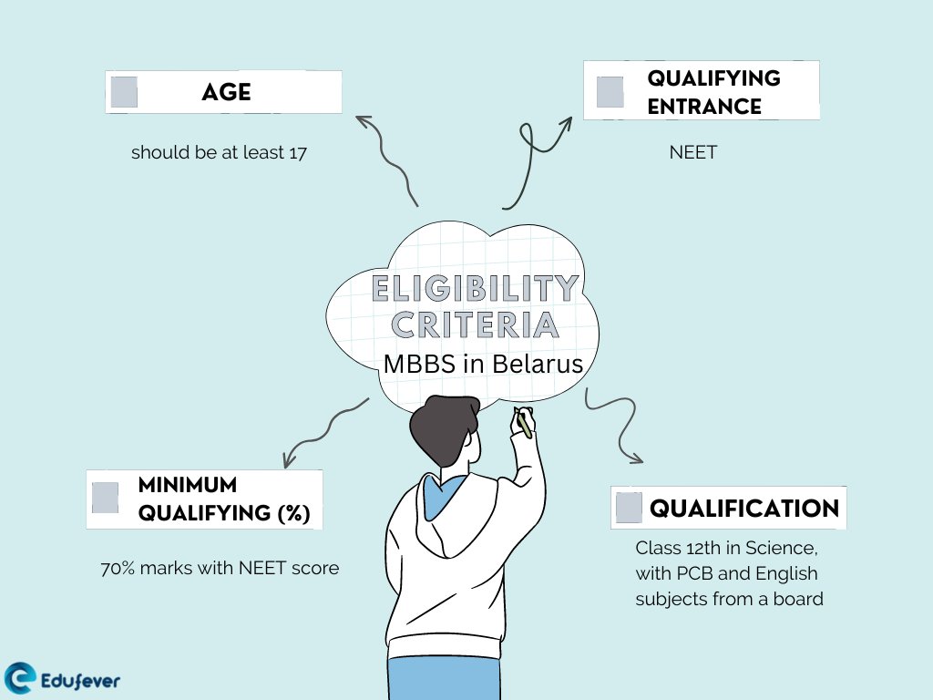 Eligibility-Criteria-MBBS-in-Belarus