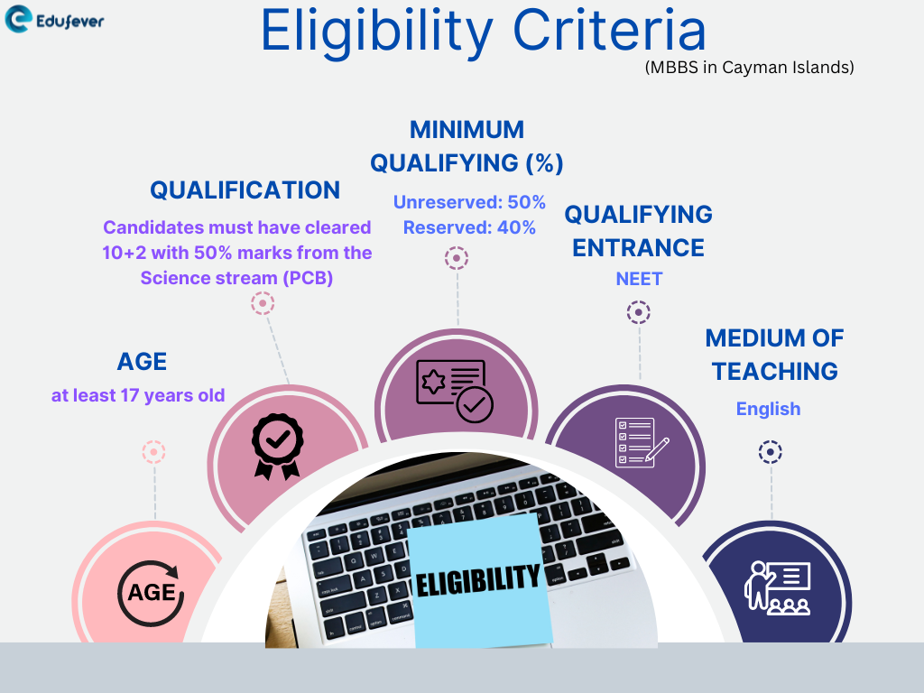 Eligibility-Criteria-MBBS-in-Cayman-Islands