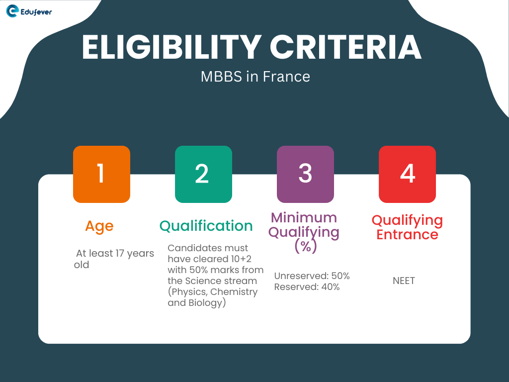 Eligibility-Criteria-MBBS-in-France