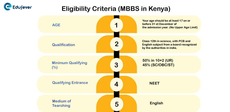 Eligibility-Criteria-MBBS-in-Kenya