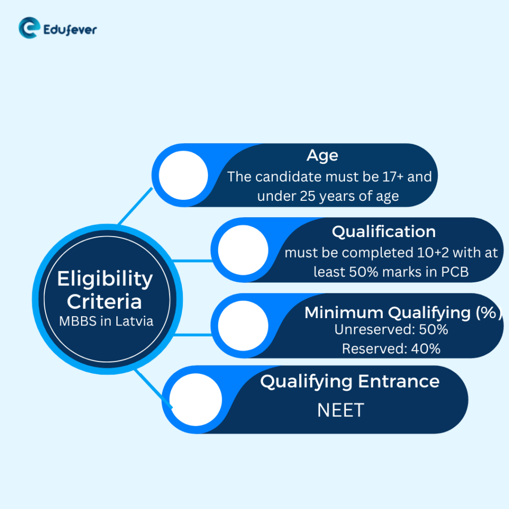 Eligibility-Criteria-MBBS-in-Latvia