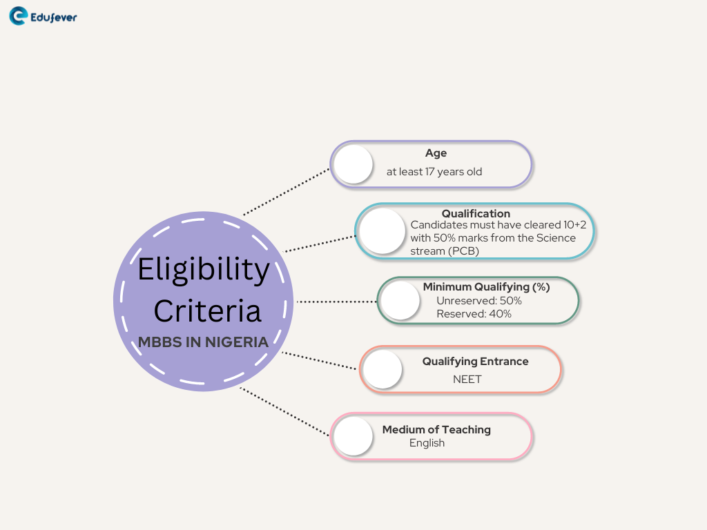 Eligibility-Criteria-MBBS-in-Nigeria