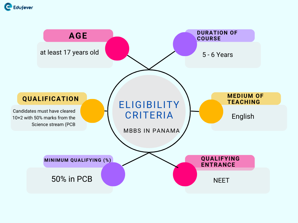 Eligibility-Criteria-MBBS-in-Panama