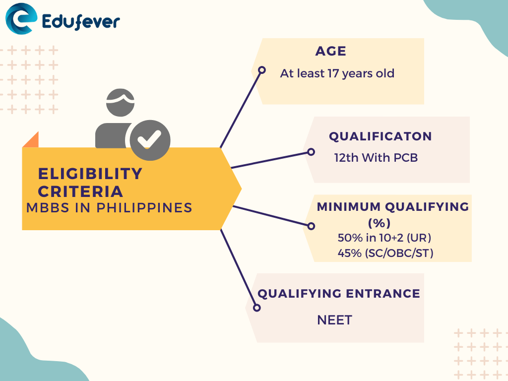 Eligibility-Criteria-MBBS-in-Philippines