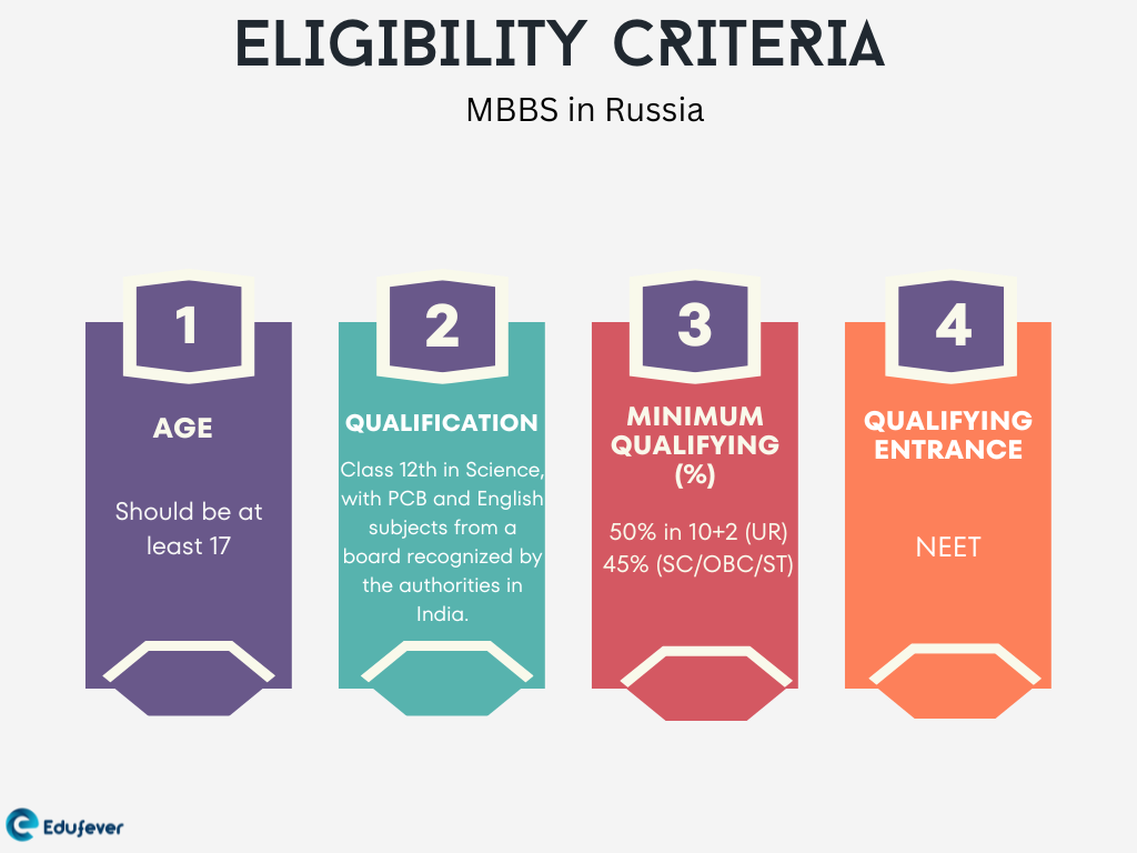Eligibility-Criteria-MBBS-in-Russia