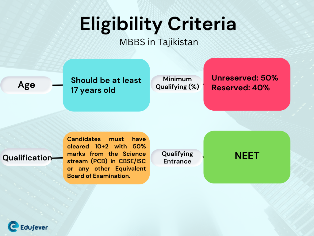 Eligibility-Criteria-MBBS-in-Tajikistan
