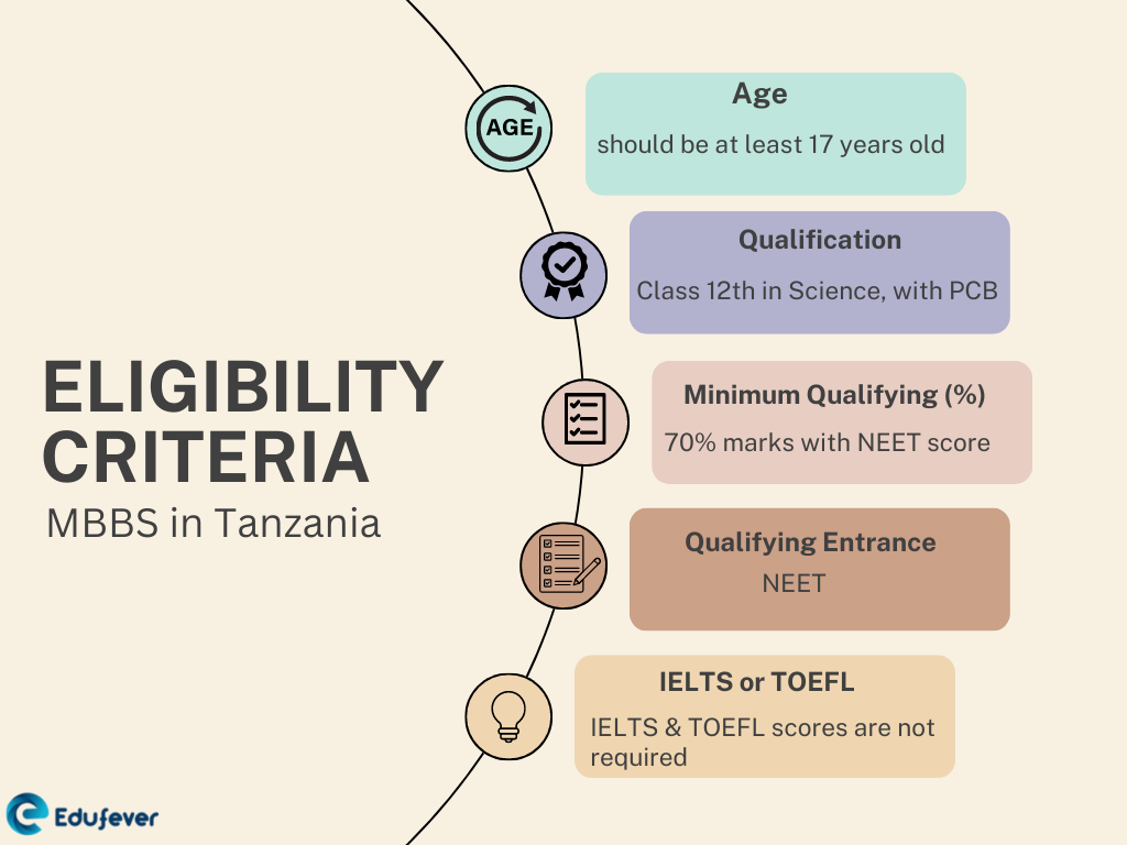 Eligibility-Criteria-MBBS-in-Tanzania