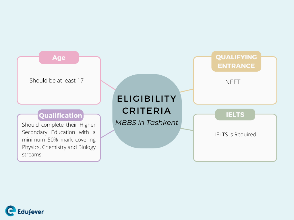 Eligibility-Criteria-MBBS-in-Tashkent