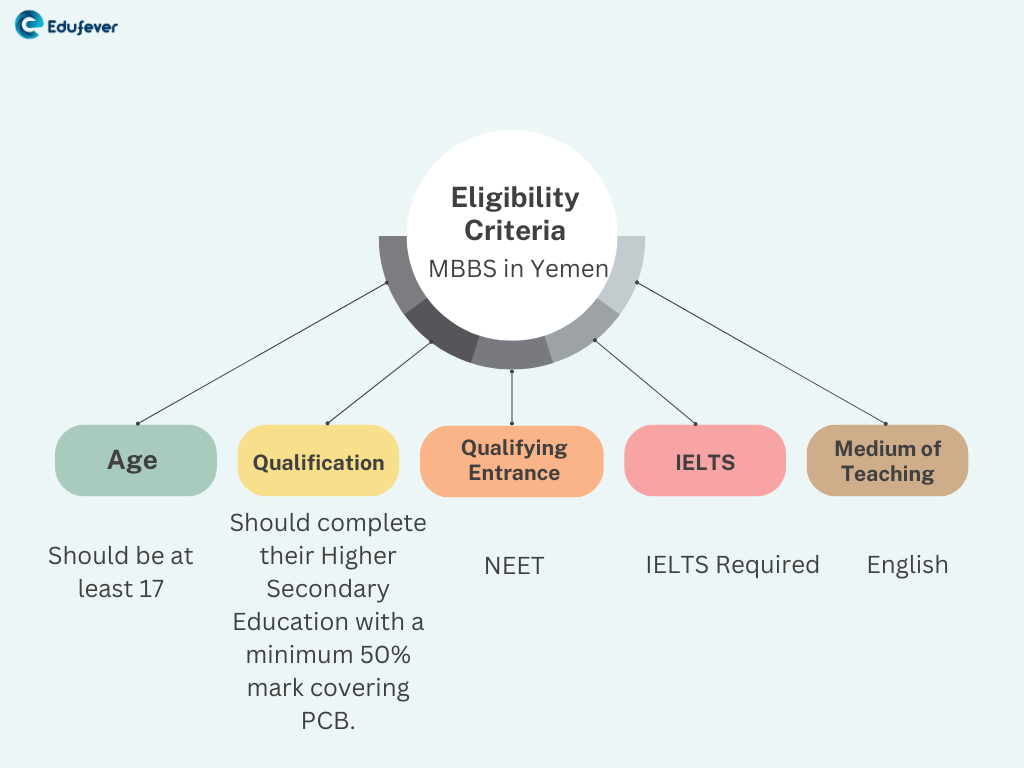 Eligibility-Criteria-MBBS-in-Yemen