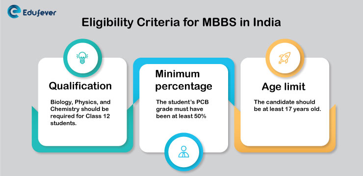 Eligibility-Criteria-for-MBBS-in-India