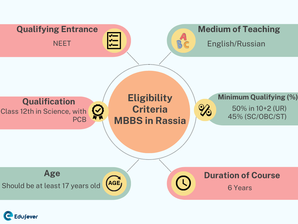 Eligibility-criteria-MBBS-in-Russia