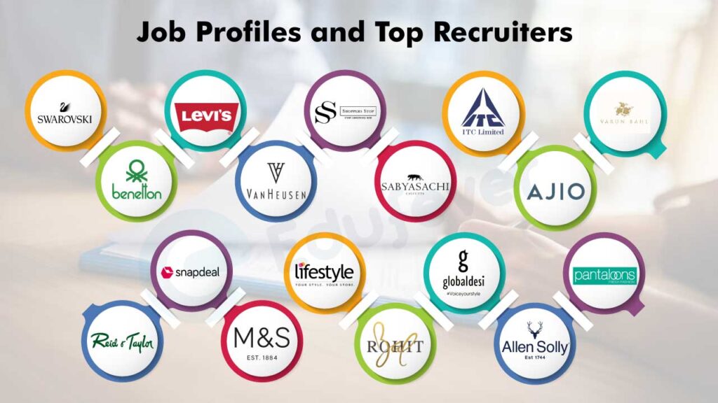 Fashion Design Job Profiles & Top Recruiters