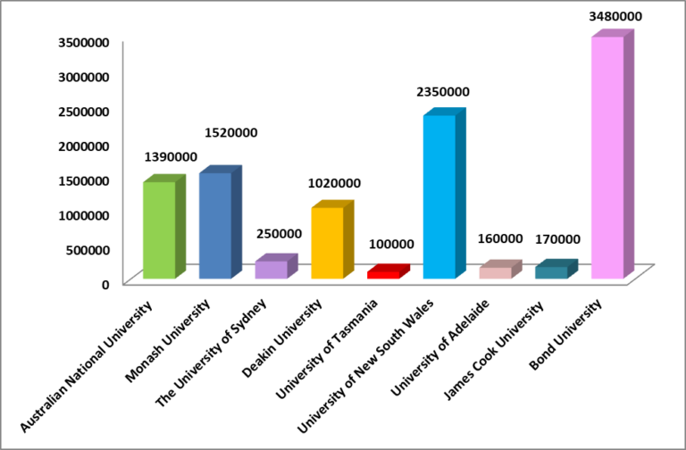 MBBS in Australia for Indian Students 202425 Admission, Fees, Top