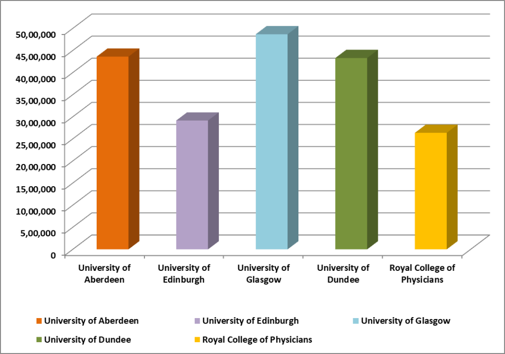 Fee-structure-MBBS-in-Scotland
