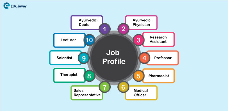Job-Profile-for-bams