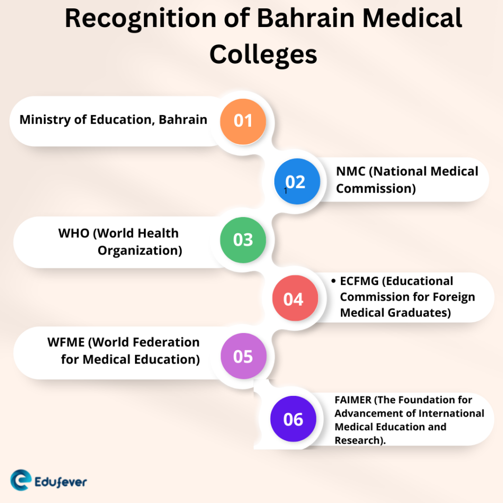 Recognition-of-Bahrain-Medical-Colleges