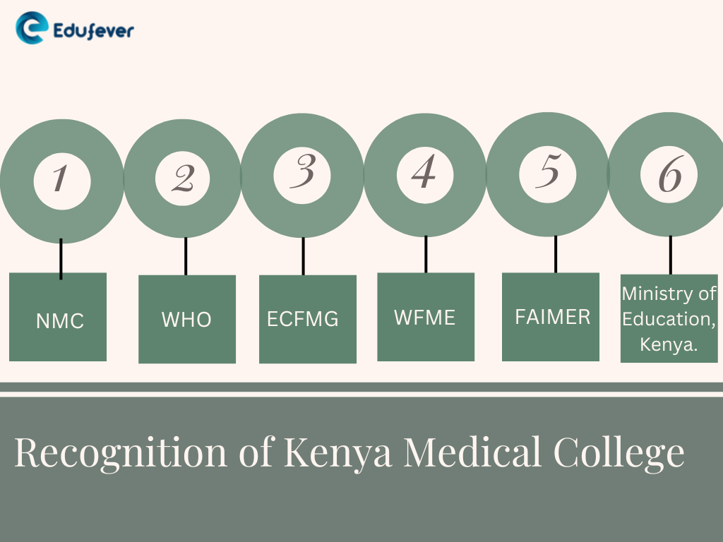 Recognition-of-Kenya-Medical-College