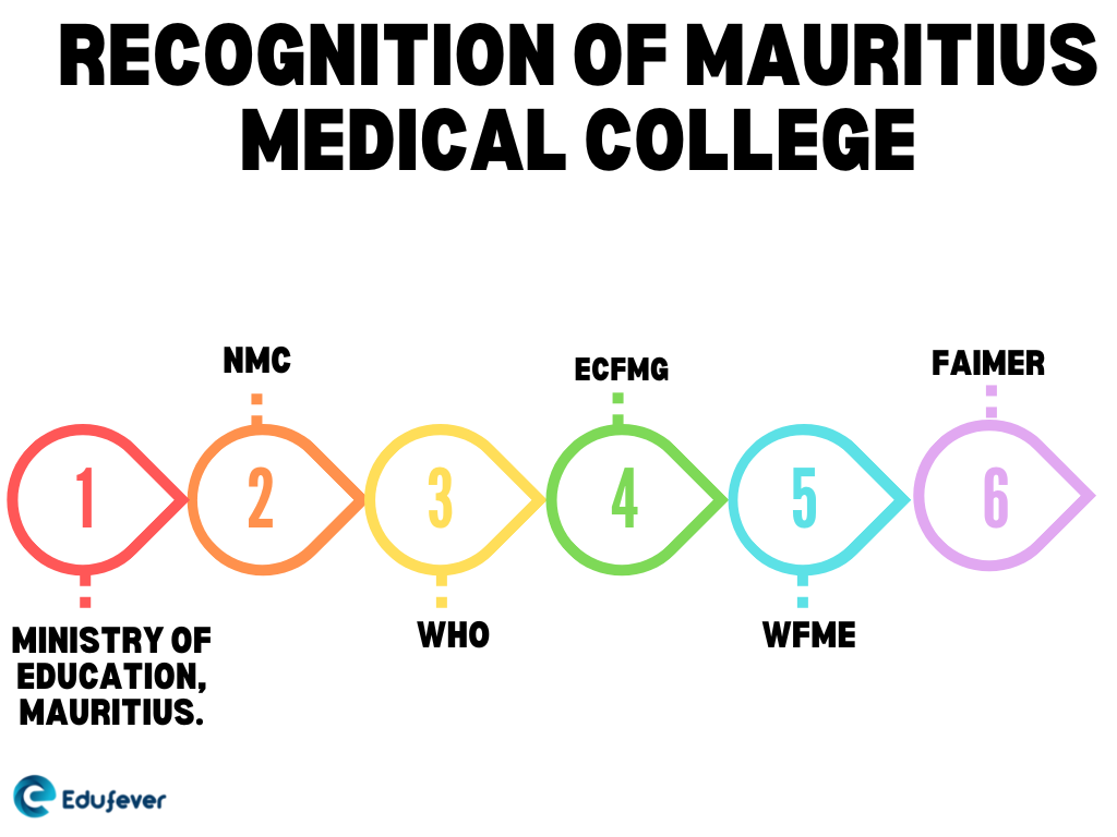 Recognition-of-Mauritius-Medical-College
