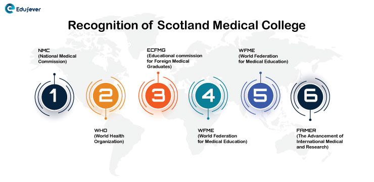 Recognition-of-Scotland-Medical-College