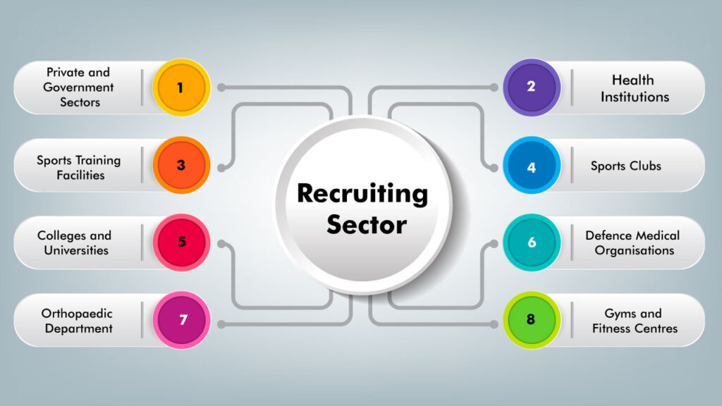 Recruiting-Sector