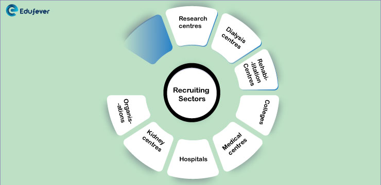 Recruiting-sectors