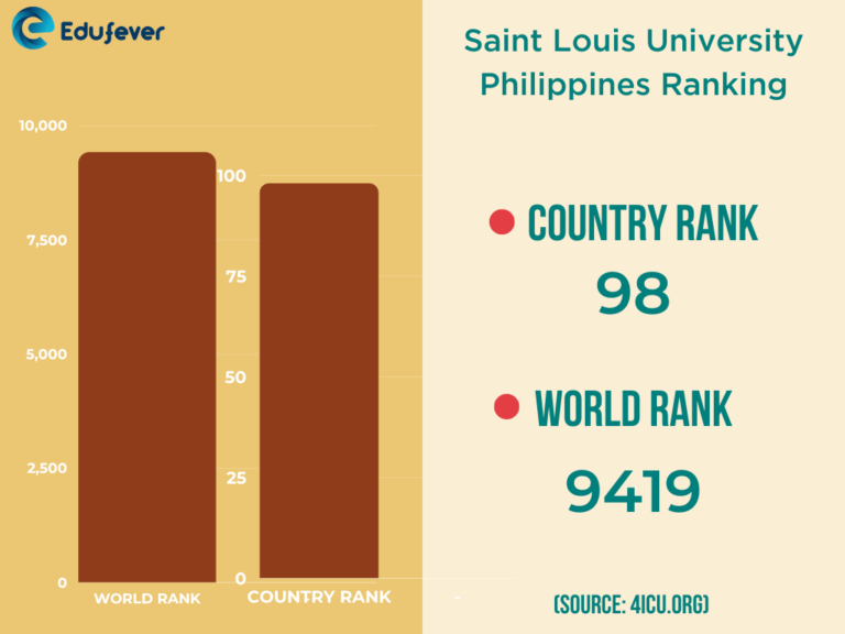Saint Louis University Philippines 2023-24: Admission, Fees
