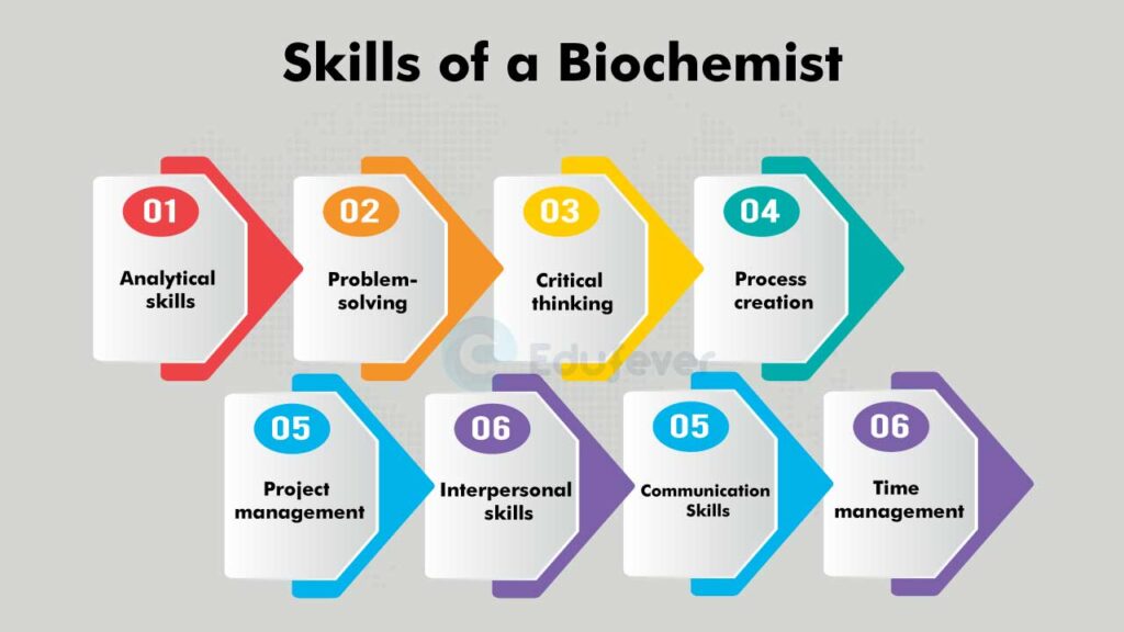 Skills-of-a-Biochemist