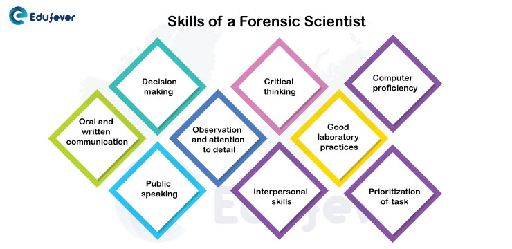 Skills-of-a-Forensic-Scientist